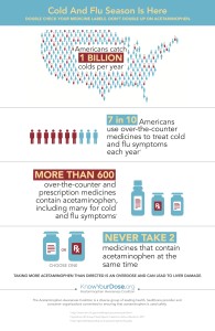 AcetominophenInfographic copy