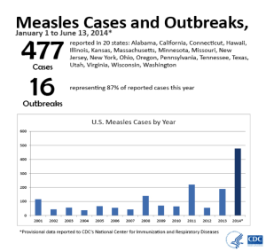 measles